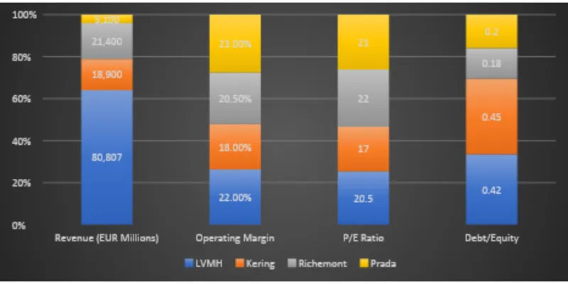 Peer / Competitor Comparison
